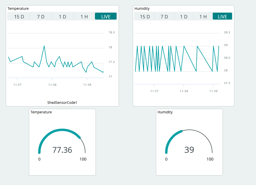 Arduino IOT Cloud Dashboard