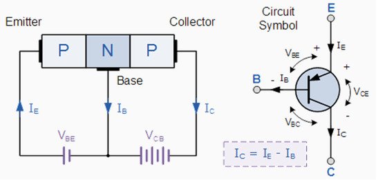 Embedded Hardware and STEM